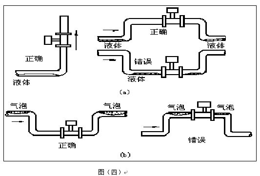 dn80蒸汽流量計垂直安裝注意事項