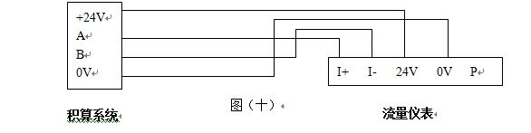 脈沖輸出渦街流量計RS-485通訊接口功能的渦街流量儀表配線設計