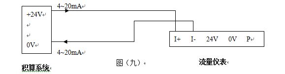 煙道氣流量計(jì)4~20mA電流信號(hào)的兩線制渦街流量?jī)x表配線設(shè)計(jì)