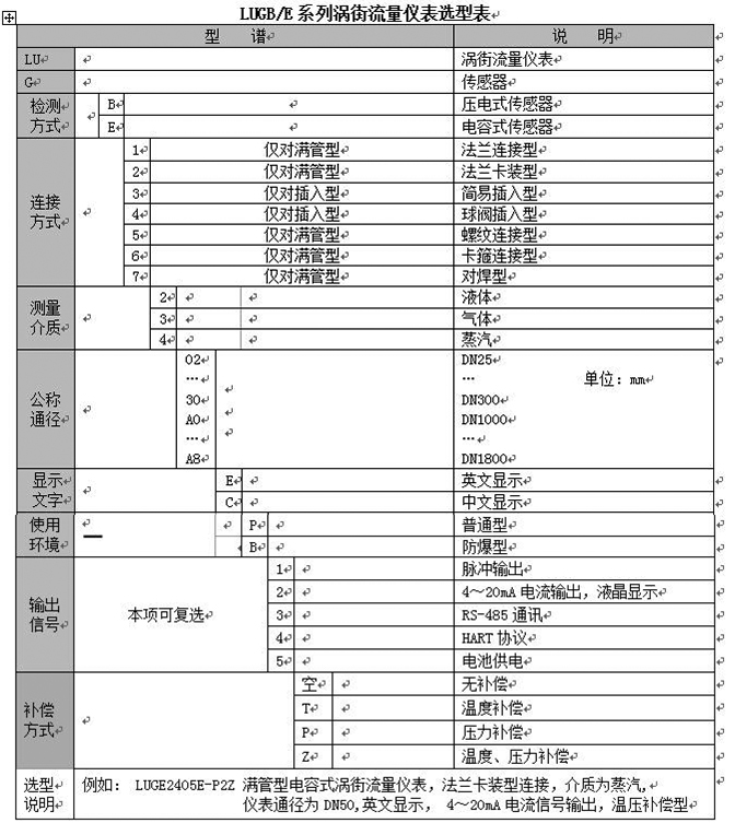 蒸汽專用流量計(jì)選型對(duì)照表