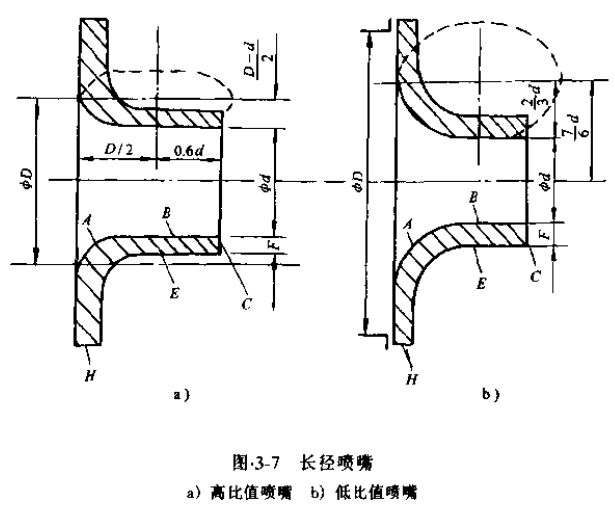 差壓式流量計長徑噴嘴圖