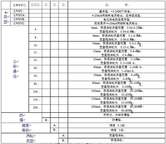 低溫渦輪流量計(jì)參數(shù)對(duì)照表