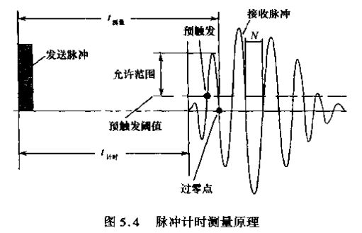 超聲波流量計(jì)脈沖計(jì)時(shí)測量原理圖