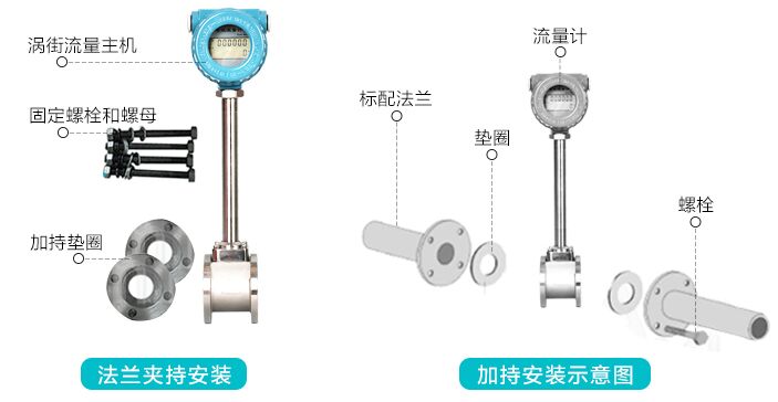 二氧化碳流量計產(chǎn)品標配圖