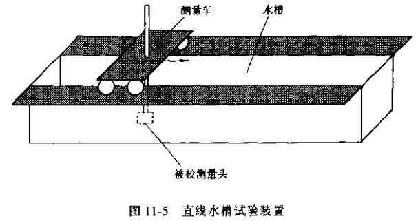 插入式流量計流速計法校驗設(shè)備和校驗方法圖