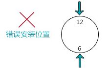 管道外夾流量計(jì)安裝選定原則圖