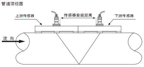 外置液氨流量計V字安裝法