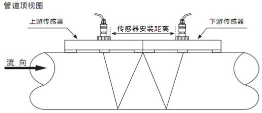 液體超聲波流量計(jì)W字安裝法