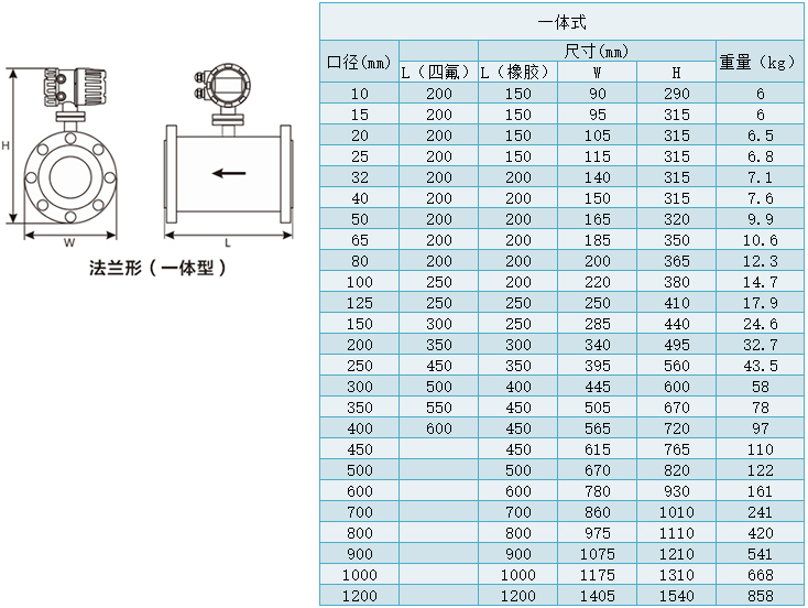 二氧化氯流量計(jì)一體型尺寸對照表