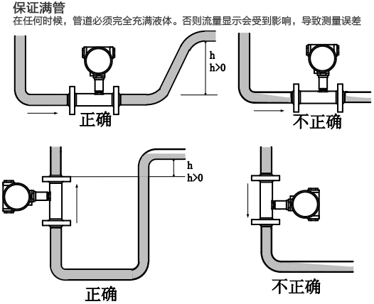 dn150液體渦輪流量計滿管安裝注意事項