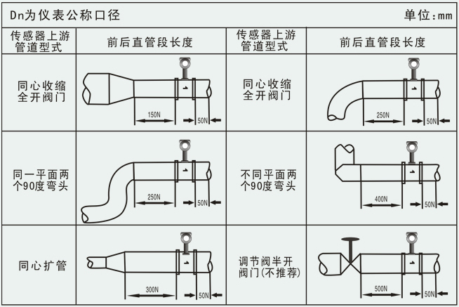 智能蒸汽計(jì)量表管道安裝要求圖