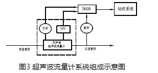 煙氣超聲波流量計(jì)系統(tǒng)組成示意圖