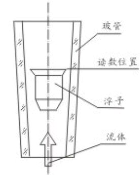 玻璃轉(zhuǎn)子流量計(jì)結(jié)構(gòu)圖