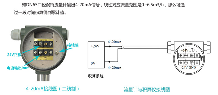 液體二氧化碳流量計4-20mA兩線制的配線設計圖