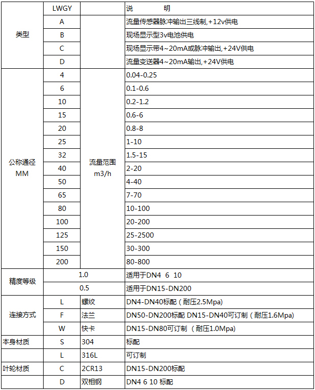 汽油流量計(jì)選型對照表