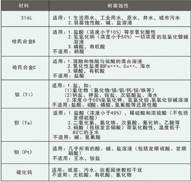 dn400電磁流量計(jì)電*選型對(duì)照表