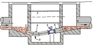 砂漿流量計(jì)井內(nèi)安裝