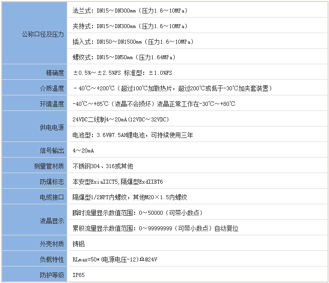 石蠟流量計(jì)基本參數(shù)