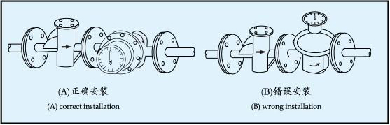 潤滑油流量計(jì)安裝圖