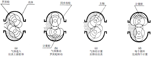 卸油流量計(jì)工作原理圖