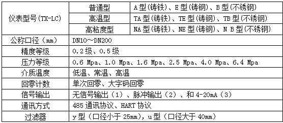 齒輪型柴油流量計選型對照表