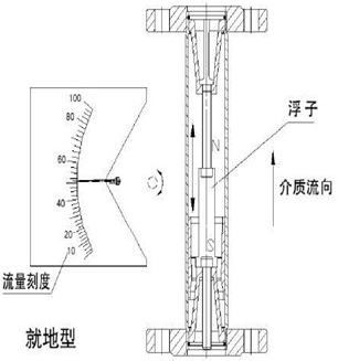 襯四氟轉(zhuǎn)子流量計(jì)結(jié)構(gòu)圖