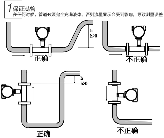 脈沖渦輪流量計安裝注意事項(xiàng)