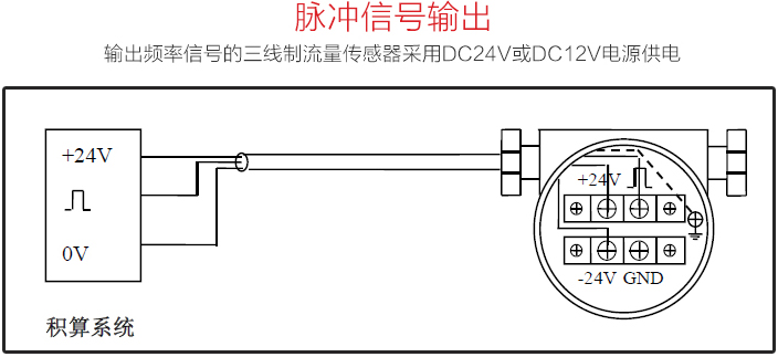 高溫氣體流量計(jì)脈沖信號輸出圖