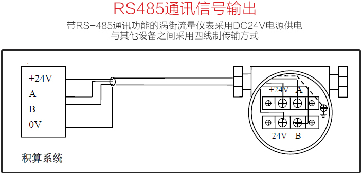 高溫氣體流量計(jì)RS485通訊信號輸出圖