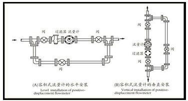 智能柴油流量計(jì)安裝使用示意圖