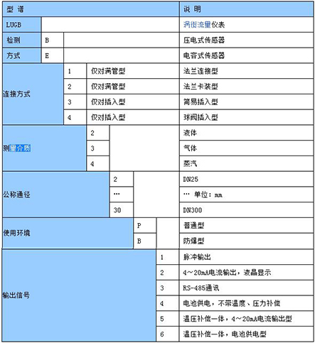 數(shù)顯氣體流量計型譜選擇對照表