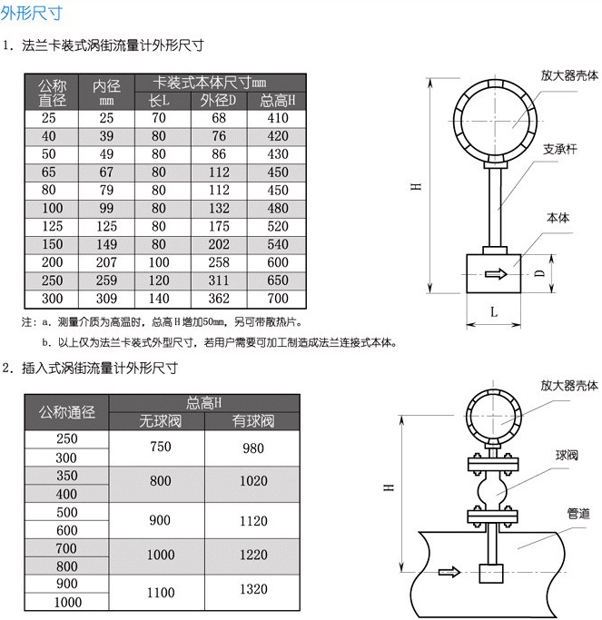 夾持式渦街流量計(jì)安裝尺寸對(duì)照表