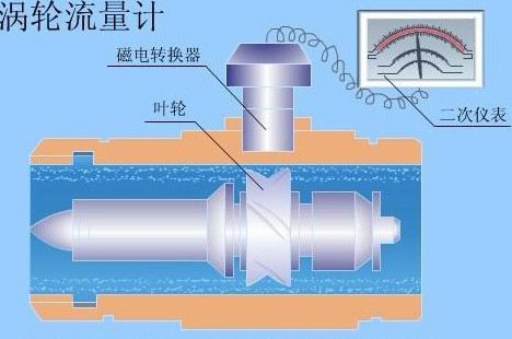 分體式渦輪流量計結構圖