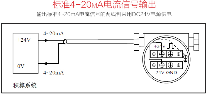 空氣渦街流量計(jì)標(biāo)準(zhǔn)4-20mA電流信號(hào)輸出圖