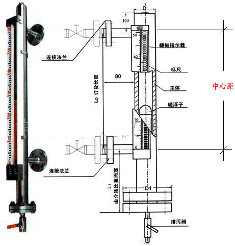 側(cè)裝磁性液位計(jì)結(jié)構(gòu)原理圖