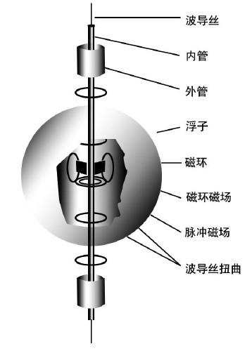 磁致伸縮液位計(jì)結(jié)構(gòu)圖