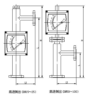 防腐型浮子流量計(jì)外形尺寸圖