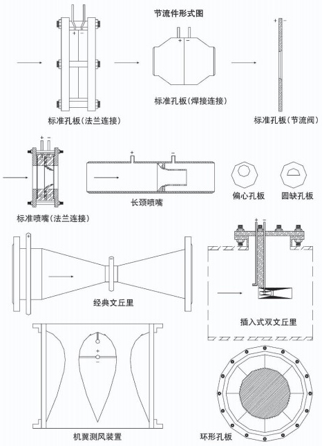 氣體孔板流量計節(jié)流件附圖