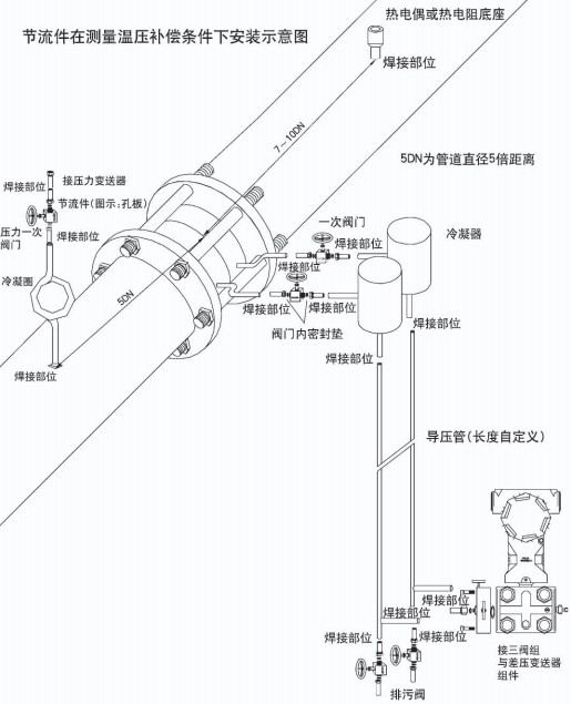 智能孔板流量計節(jié)流件在溫壓補(bǔ)償安裝示意圖