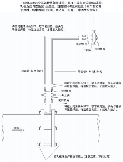 dn300孔板流量計(jì)附件安裝圖