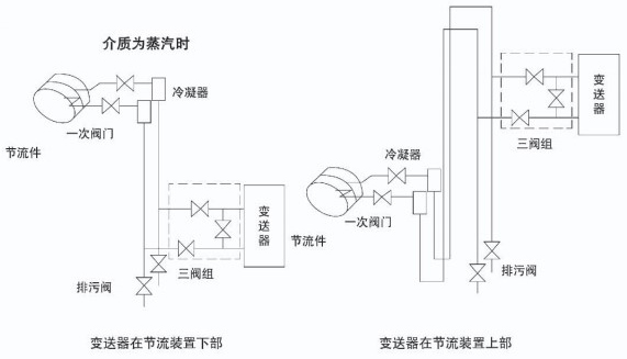 dn300孔板流量計(jì)蒸汽安裝示意圖一