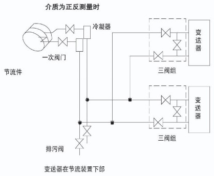 dn300孔板流量計(jì)蒸汽安裝示意圖二