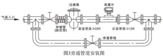 天然氣流量計(jì)安裝方法圖