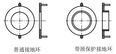 大口徑電磁流量計(jì)接地環(huán)選擇圖