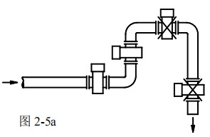 防腐型電磁流量計安裝方式圖一