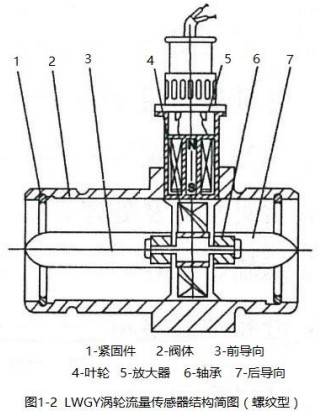 純水流量計螺紋型結(jié)構(gòu)圖