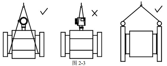 dn40污水流量計正確吊裝圖