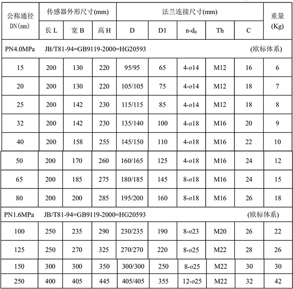 雙氧水流量計尺寸對照表一