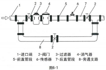 dn100渦輪流量計(jì)傳感器安裝布置圖