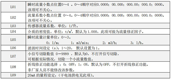 液體渦輪流量計(jì)一級(jí)菜單說(shuō)明圖